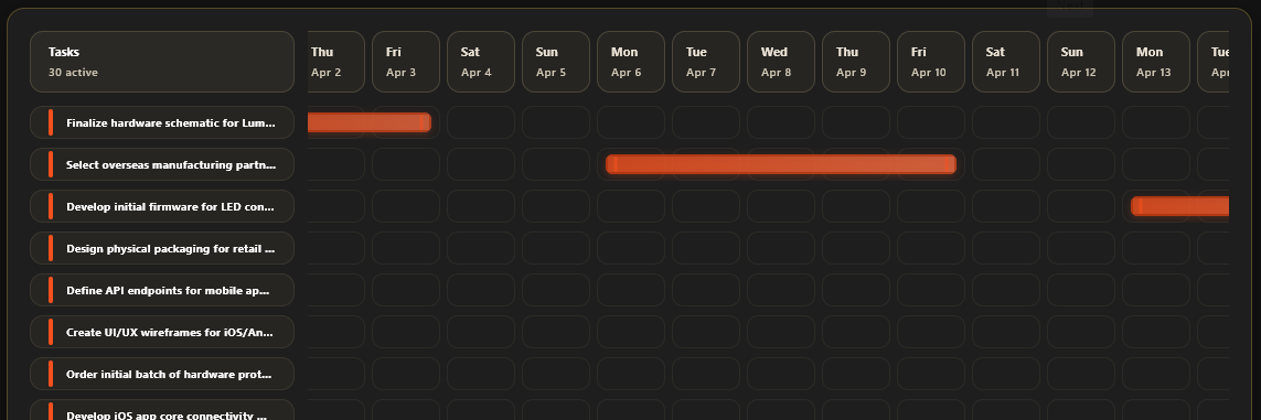 LumiSmart project timeline with weekends off